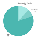 Nature's Menu Raw Freeze Dried - Beef